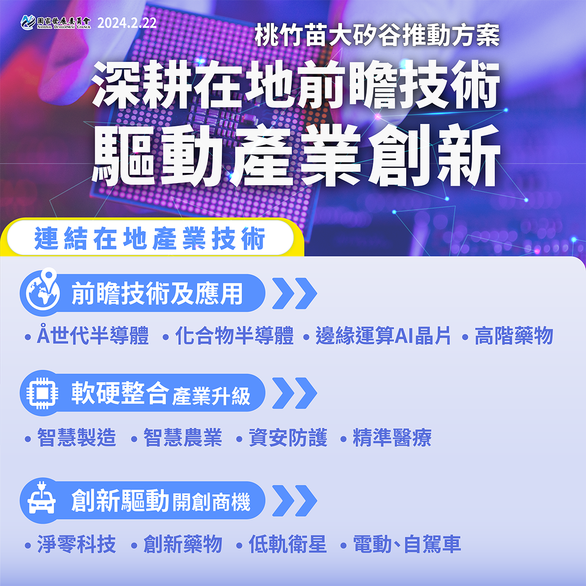 圖說／桃竹苗大矽谷：連結在地產業技術