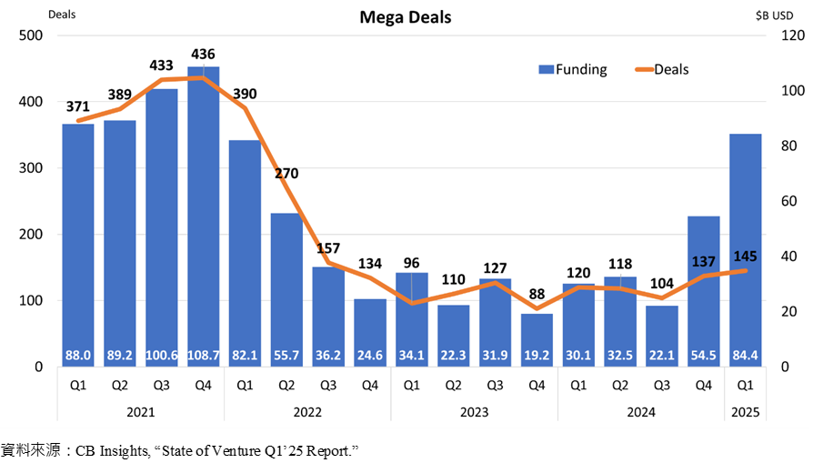 Mega Deals