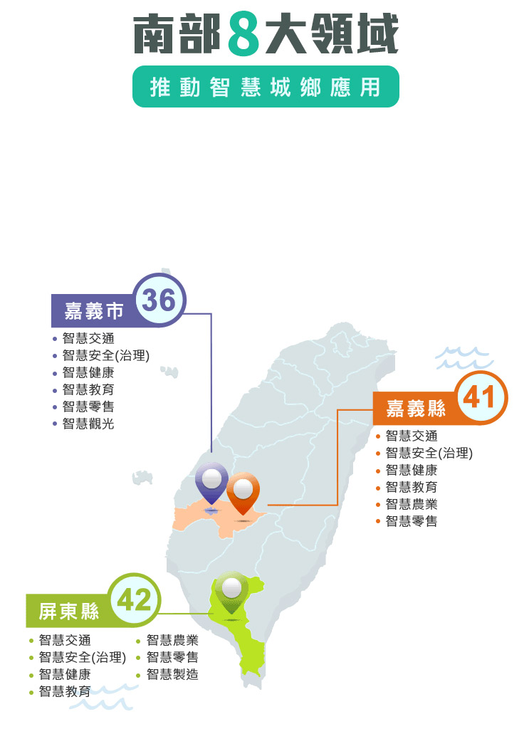 南部8大領域，包含嘉義市、嘉義縣、屏東縣