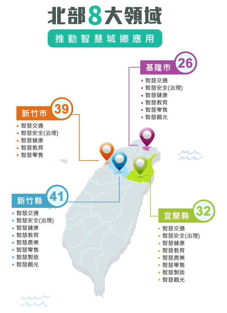 北部8大領域，包含基隆市、新竹市、新竹縣、宜蘭縣